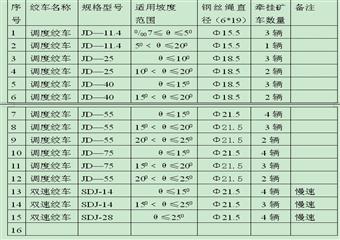 煤礦軌道運(yùn)輸管理制度匯編