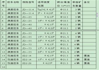 斜巷運(yùn)輸絞車安全管理規(guī)定