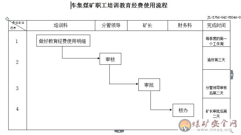 車集礦培訓(xùn)教育經(jīng)費(fèi)使用工作相關(guān)單位（責(zé)任人）工作職責(zé)、工作標(biāo)準(zhǔn)