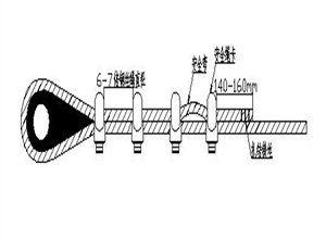 絞車鋼絲繩鉤頭的制作標(biāo)準(zhǔn)