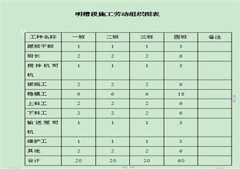 斜井井筒明槽段施工作業(yè)規(guī)程