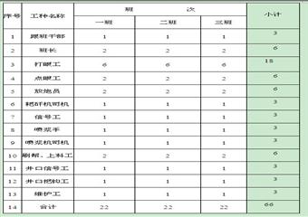 主、副斜井聯(lián)絡(luò)巷施工作業(yè)規(guī)程