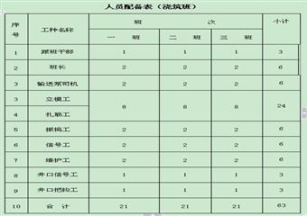 正豐煤業(yè)主斜井井筒風化基巖段施工作業(yè)規(guī)程