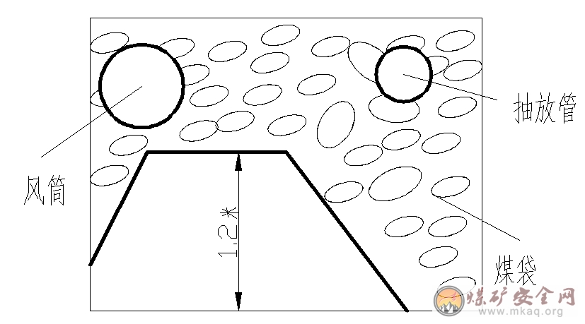 采煤工作面上隅角瓦斯抽放方案