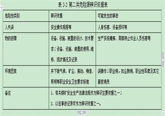 河南xx大學(xué)本科畢業(yè)論文--煤礦安全生產(chǎn)長效機制