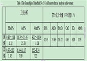 競發(fā)煤礦22號煤層煤質(zhì)特征分析與評價(jià)