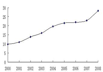 煤礦安全科學(xué)的現(xiàn)實需求及發(fā)展趨勢