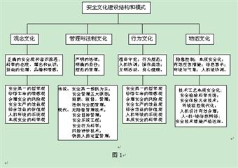 安全文化手冊(cè)全集