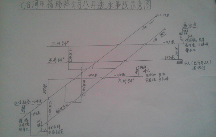 被困礦工位置示意圖