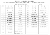 9101綜放工作面采煤作業(yè)規(guī)程