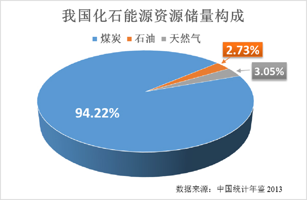 原煤炭工業(yè)部副部長濮洪九“喊冤”：把污染矛頭都指向煤炭太不公平