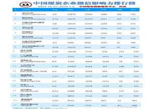 中國(guó)煤炭企業(yè)微信影響力排行榜