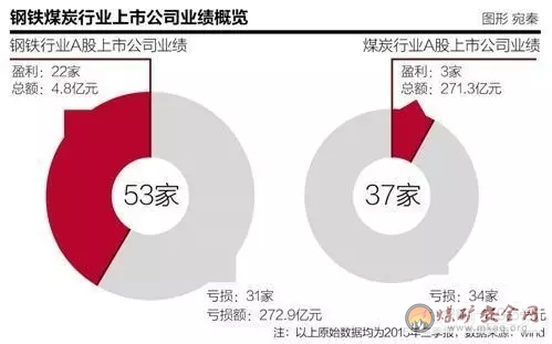 八省去產(chǎn)能方案已上報 地方目標(biāo)超國家規(guī)劃預(yù)期