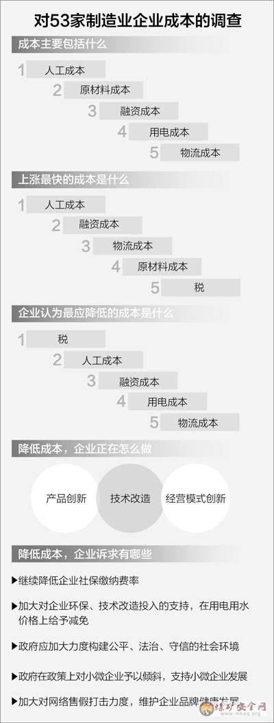 <font color='#0b13e5'>黨報調(diào)查企業(yè)壟斷性成本:煤炭白菜價電價仍不降</font>