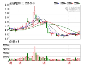 鄭州煤電停牌或轉(zhuǎn)讓控制權(quán) 地方煤炭國(guó)企改革提速