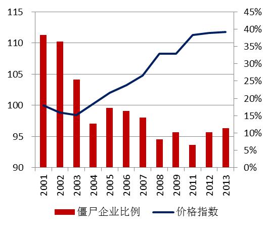 圖12 建筑機(jī)械行業(yè)