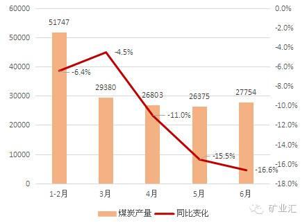 煤炭去產(chǎn)能讓火電面臨大幅虧損和倒閉，慘烈程度堪比鋼鐵和煤炭