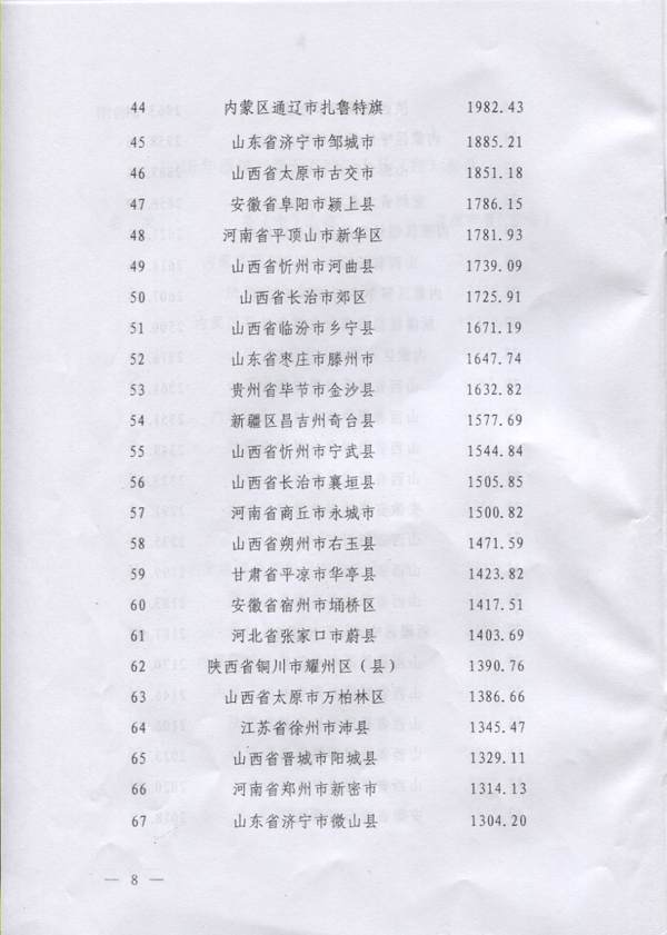 2015年原煤產(chǎn)量千萬噸以上縣（市）名單