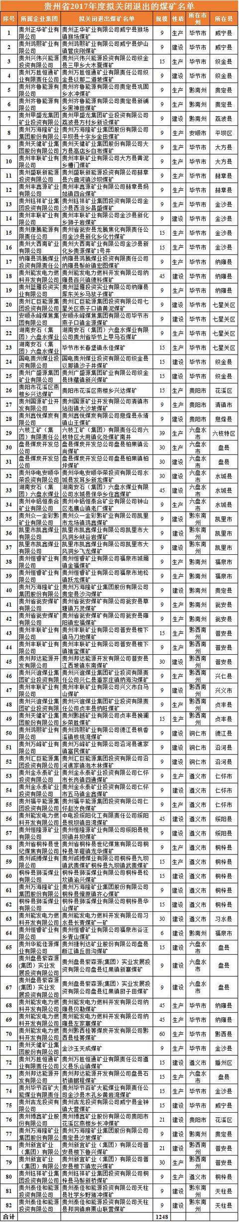 2017年這1000家煤礦將關(guān)閉（附名單）！