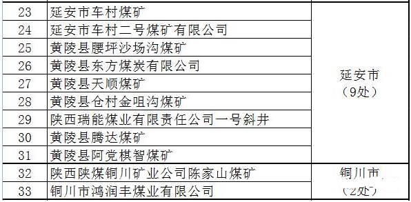 內(nèi)蒙、山西、陜西等12個省2017年將關(guān)閉煤礦清單！