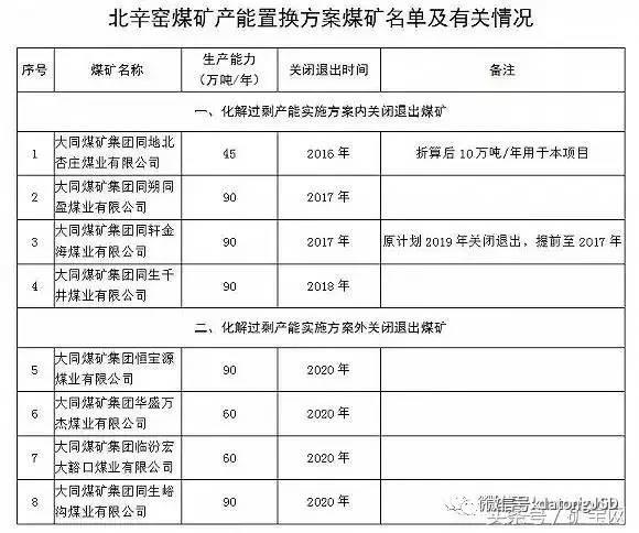 內(nèi)蒙、山西、陜西等12個省2017年將關(guān)閉煤礦清單！