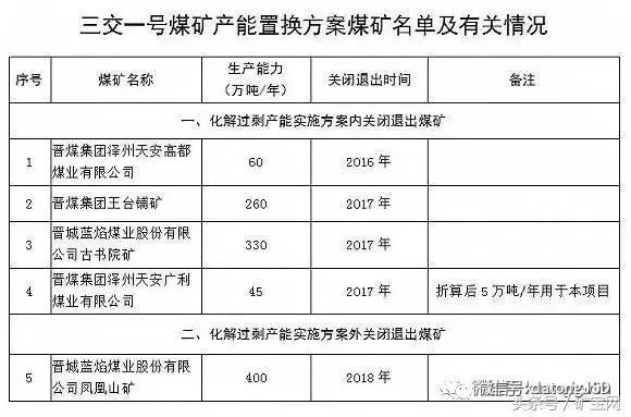 內(nèi)蒙、山西、陜西等12個省2017年將關(guān)閉煤礦清單！