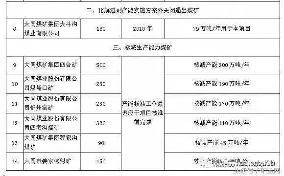 內(nèi)蒙、山西、陜西等12個省2017年將關(guān)閉煤礦清單！