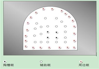 煤礦安全知識(shí)培訓(xùn)之煤礦開采安全