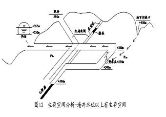 煤礦礦井災(zāi)害處理與應(yīng)急救援講議