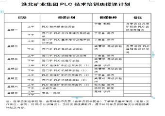 淮北礦業(yè)集團“機電變頻技術(shù)”培訓(xùn)方案