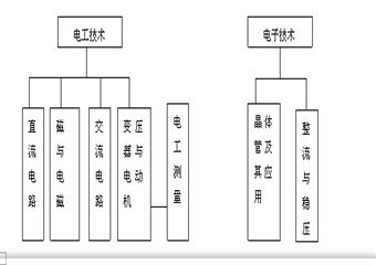 礦井運輸《煤礦電工學(xué)》教學(xué)大綱