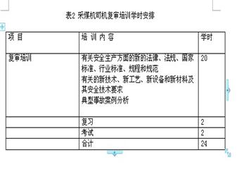 采煤機(jī)司機(jī)安全技術(shù)培訓(xùn)大綱