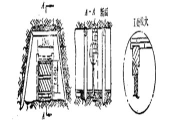 煤礦瓦斯抽采工培訓(xùn)材料（統(tǒng)稿）之煤礦生產(chǎn)技術(shù)與主要災(zāi)害事故防治