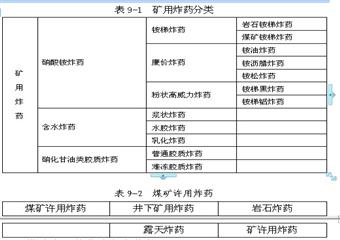 煤礦用炸藥的基礎(chǔ)知識(shí)