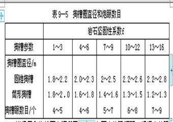 煤礦井巷掘進(jìn)爆破技術(shù)知識(shí)