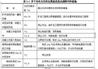 礦井瓦斯的預(yù)防、應(yīng)急處置與自救互救知識(shí)