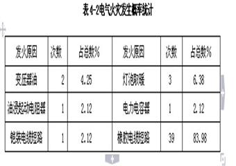 火災(zāi)事故的預(yù)防、處置和自救互救知識(shí)