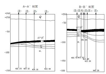 金家莊煤業(yè)防治水培訓教案