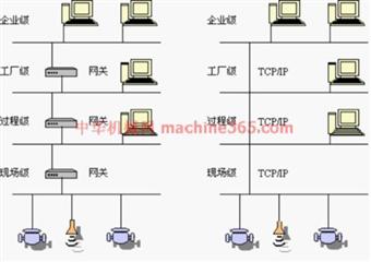 通防各工種培訓(xùn)教材之安全監(jiān)測(cè)工培訓(xùn)教材