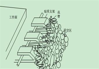 通防各工種培訓(xùn)之防滅火封閉工培訓(xùn)材料