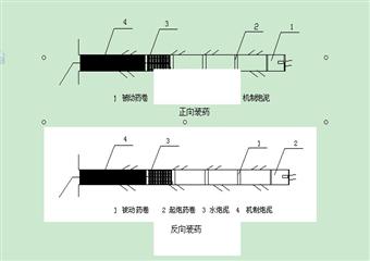 通防各工種培訓(xùn)之放炮員、火工品管理工培訓(xùn)教材