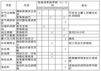 高嶺煤礦空壓機(jī)司機(jī)培訓(xùn)教案