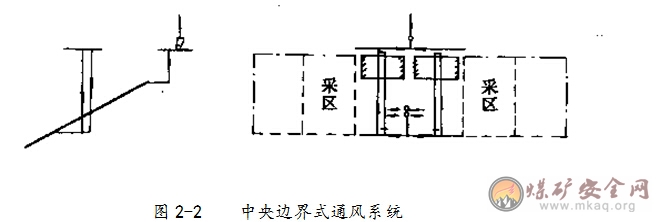 <font color='#2617e5'>什么是中央式通風(fēng)系統(tǒng)</font>