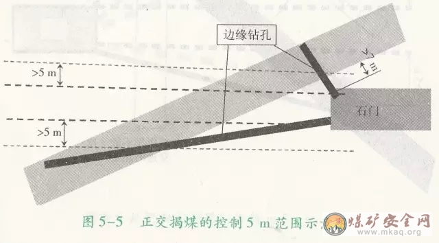 執(zhí)行區(qū)域綜合防突措施揭煤時，何時進(jìn)行預(yù)抽？預(yù)抽范圍又是如何規(guī)定的？