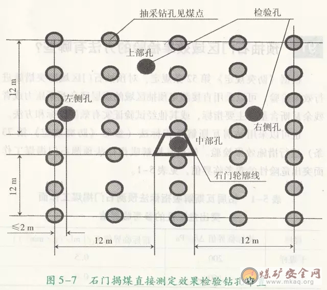 預(yù)抽石門區(qū)域效果檢驗采用直接測定法的鉆孔如何布置？