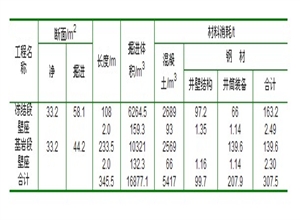 立井井筒的結(jié)構(gòu)與設(shè)計培訓(xùn)教案--中國礦業(yè)大學(xué)