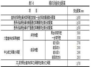 立井井筒施工設(shè)備與布置