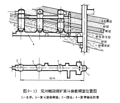 文本框:  
圖9－13  兗州鮑店<a href=http://cltuan.cn target=_blank class=infotextkey>煤礦</a>箕斗裝載硐室位置圖
1－主井；2－箕斗裝載硐室；3－煤倉(cāng)；4－膠帶輸送機(jī)巷
