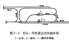 文本框:  
圖9－8  盡頭－環(huán)形混合式井底車(chē)場(chǎng)
1－主井；2－副井；3－翻車(chē)機(jī)硐室
