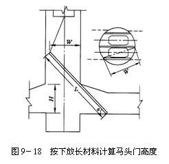 文本框:  
圖9－18  按下放長(zhǎng)材料計(jì)算馬頭門(mén)高度
